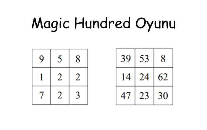 Magic Hundred Nasıl Oynanır? Magic Hundred Nedir?